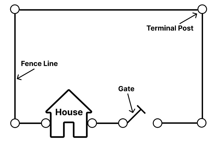 Complete Custom Chain Link Fence